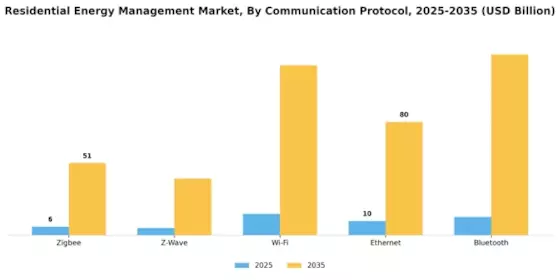 Residential Energy Management Market Segment Image 3