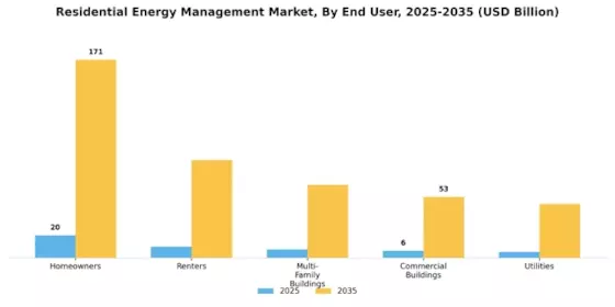 Residential Energy Management Market Segment Image 4