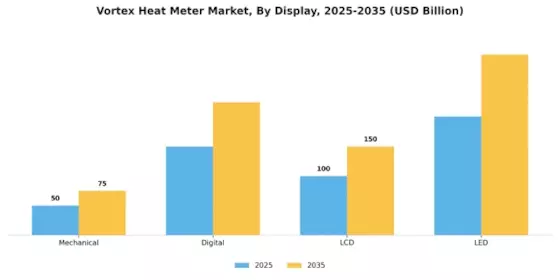 Vortex Heat Meter Market Segment Image 2