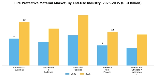 Fire Protective Material Market Segment Image 1