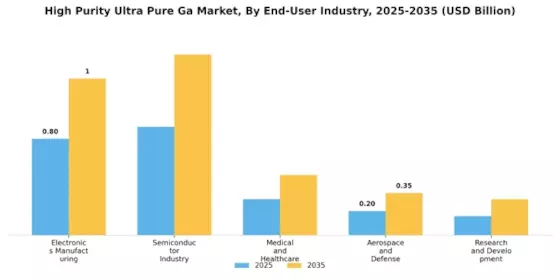 High Purity Ultra Pure Ga Market
 Segment Image 4