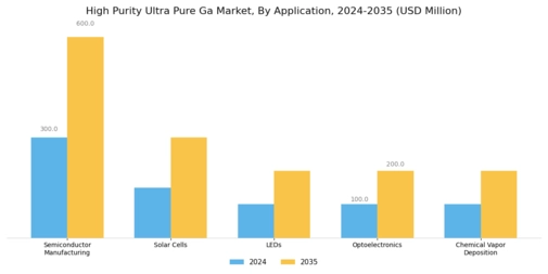 High Purity Ultra Pure Ga Market
 Segment Image 0