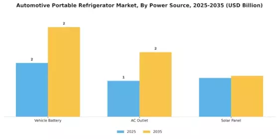 Automotive Portable Refrigerator Market Segment Image 2