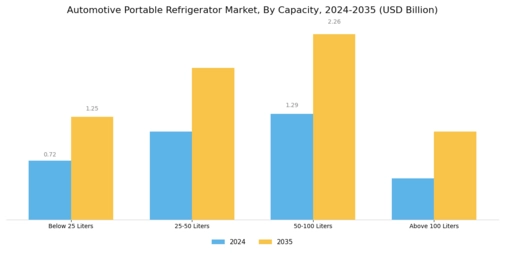 Automotive Portable Refrigerator Market Segment Image 0