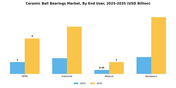 Ceramic Ball Bearings Market Segment Image 1