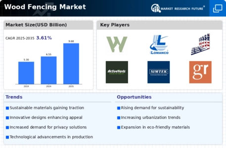 Wood Fencing Market Infographic