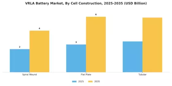 Vrla Battery Market Segment Image 1