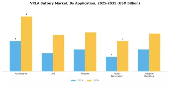 Vrla Battery Market Segment Image 3