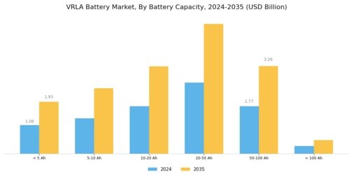 Vrla Battery Market Segment Image 0