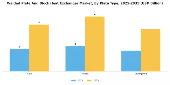 Welded Plate Block Heat Exchanger Market Segment Image 0