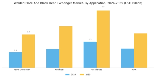 Welded Plate Block Heat Exchanger Market Segment Image 4