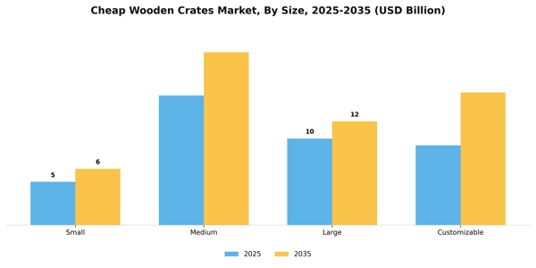 Cheap Wooden Crates Market Segment Image 3