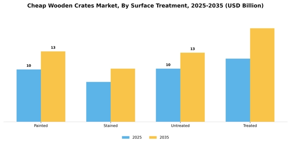 Cheap Wooden Crates Market Segment Image 4
