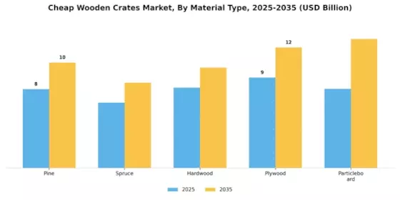 Cheap Wooden Crates Market Segment Image 0