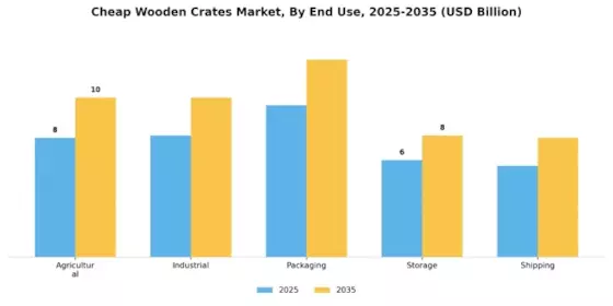 Cheap Wooden Crates Market Segment Image 1