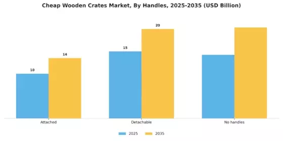 Cheap Wooden Crates Market Segment Image 4