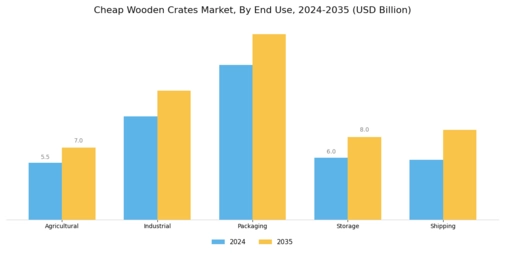 Cheap Wooden Crates Market Segment Image 1