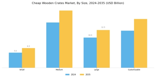 Cheap Wooden Crates Market Segment Image 2