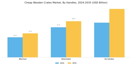 Cheap Wooden Crates Market Segment Image 4