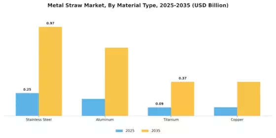 Metal Straw Market Segment Image 0
