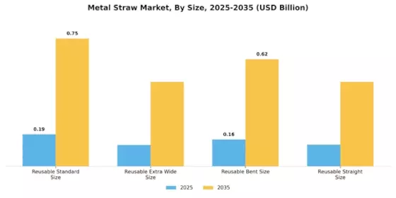 Metal Straw Market Segment Image 1