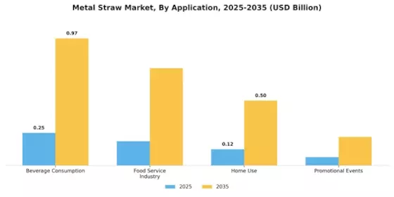 Metal Straw Market Segment Image 2