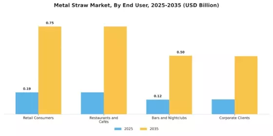 Metal Straw Market Segment Image 3
