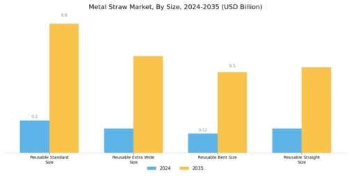 Metal Straw Market Segment Image 1