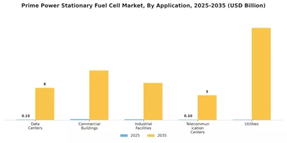Prime Power Stationary Fuel Cell Market Segment Image 1