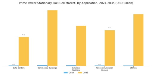 Prime Power Stationary Fuel Cell Market Segment Image 1