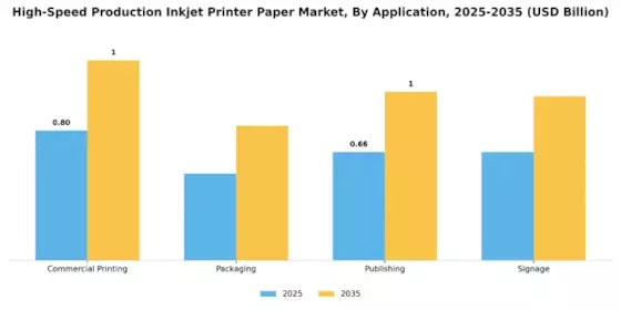 High Speed Production Inkjet Printer Paper Market
 Segment Image 1