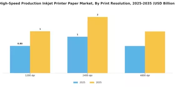 High Speed Production Inkjet Printer Paper Market
 Segment Image 4