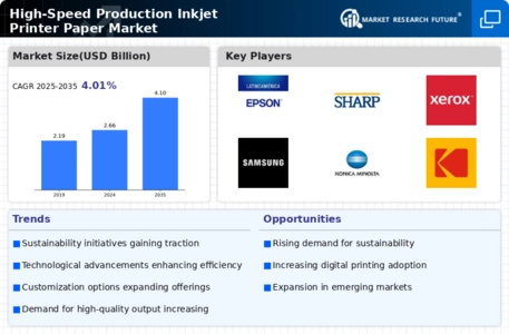 High Speed Production Inkjet Printer Paper Market
 Infographic