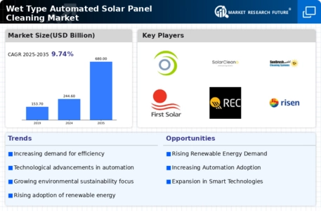 Wet Type Automated Solar Panel Cleaning Market Infographic