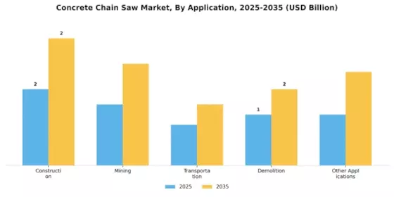 Concrete Chain Saw Market Segment Image 0