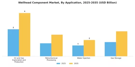 Wellhead Component Market Segment Image 3