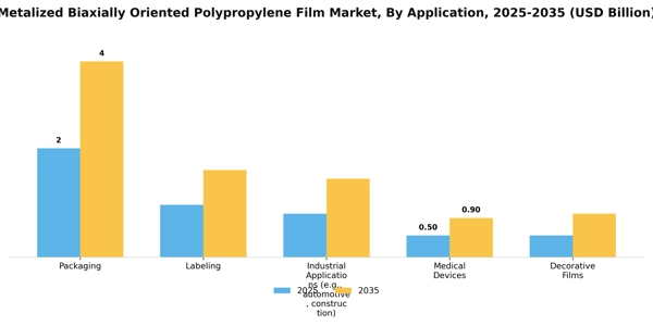 Metalized Biaxially Oriented Polypropylene Film Market Segment Image 0