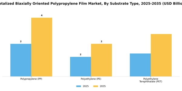 Metalized Biaxially Oriented Polypropylene Film Market Segment Image 2