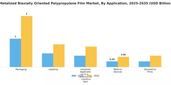 Metalized Biaxially Oriented Polypropylene Film Market Segment Image 0