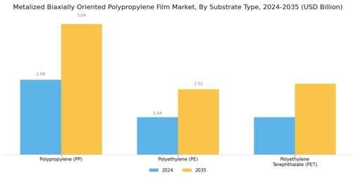 Metalized Biaxially Oriented Polypropylene Film Market Segment Image 1