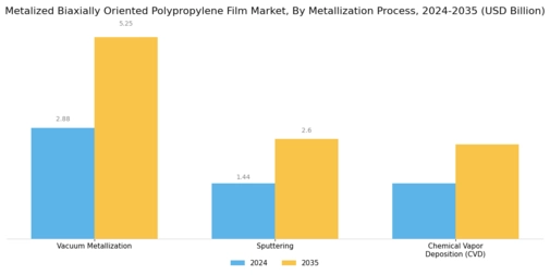 Metalized Biaxially Oriented Polypropylene Film Market Segment Image 2