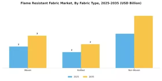 Flame Resistant Fabric Market Segment Image 1