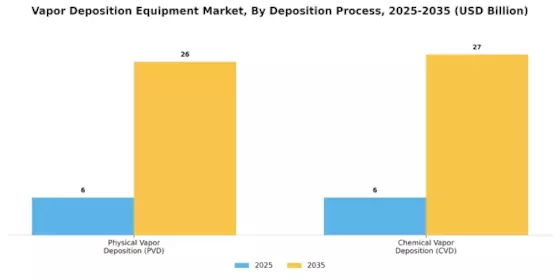 Vapor Deposition Equipment Market Segment Image 0