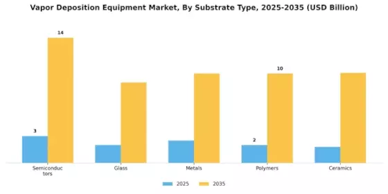 Vapor Deposition Equipment Market Segment Image 1