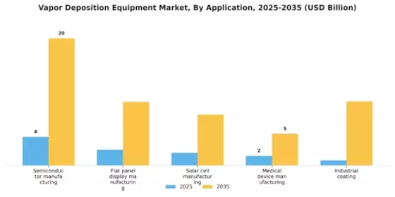 Vapor Deposition Equipment Market Segment Image 2