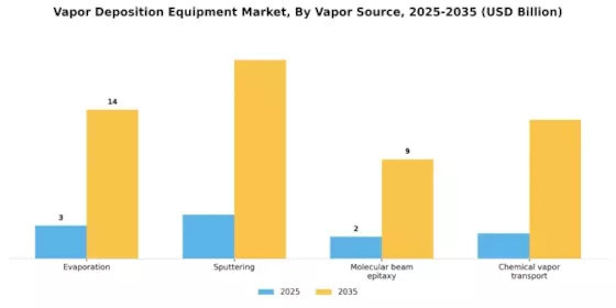 Vapor Deposition Equipment Market Segment Image 4