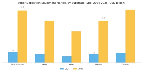 Vapor Deposition Equipment Market Segment Image 1
