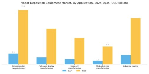 Vapor Deposition Equipment Market Segment Image 2