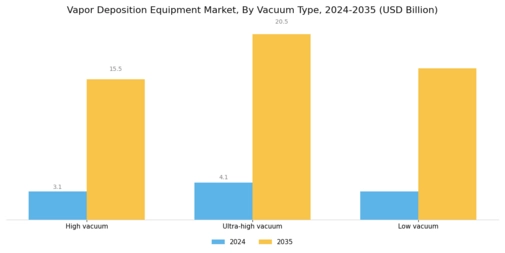 Vapor Deposition Equipment Market Segment Image 3