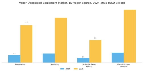 Vapor Deposition Equipment Market Segment Image 4